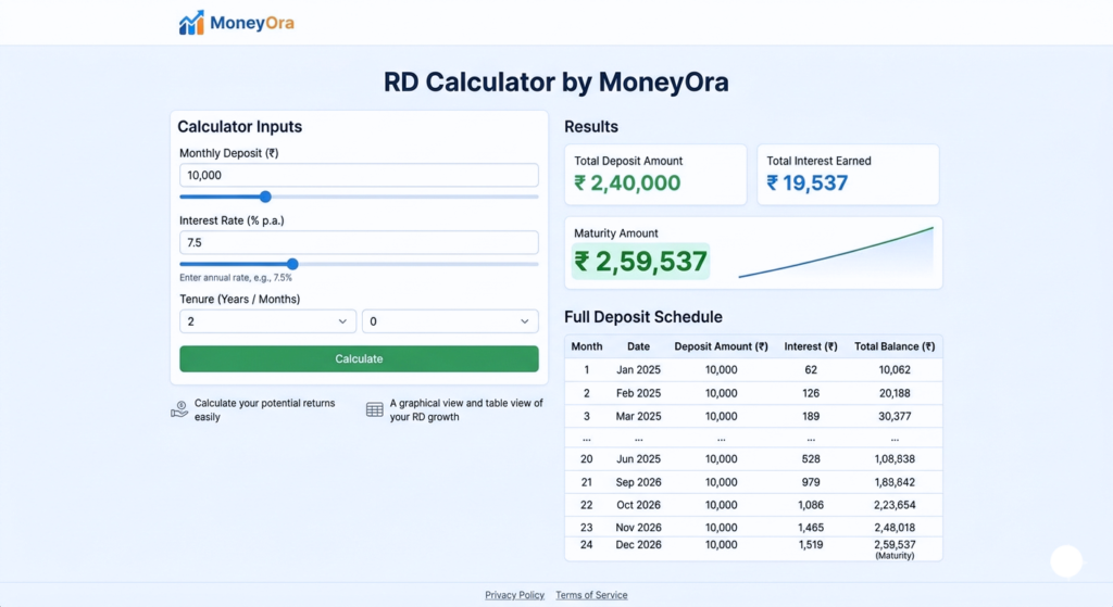 RD Calculator by MoneyOra showing monthly deposit maturity amount and deposit schedule