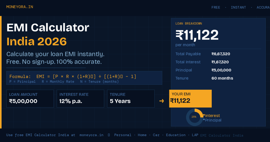 Home Loan EMI Calculator (2026) – Powerful EMI Guide