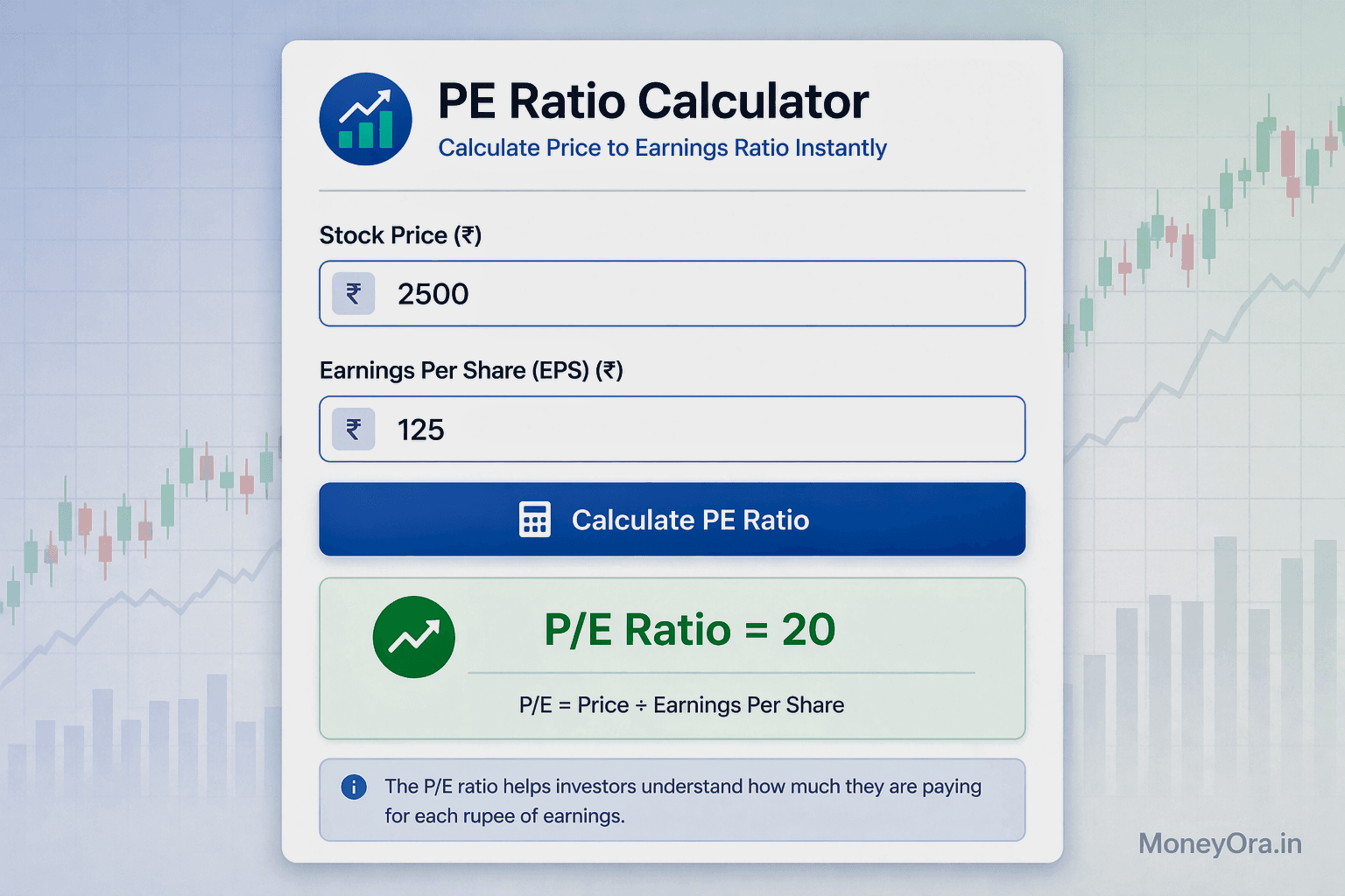 Free PE ratio calculator showing how to calculate P/E ratio for stocks online
