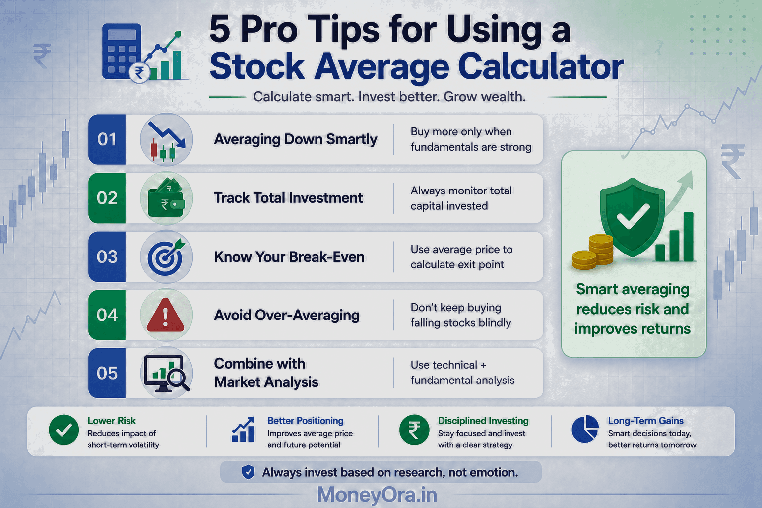 Stock average calculator tips infographic showing smart investing strategies like averaging down, risk management and calculating average share price effectively in India