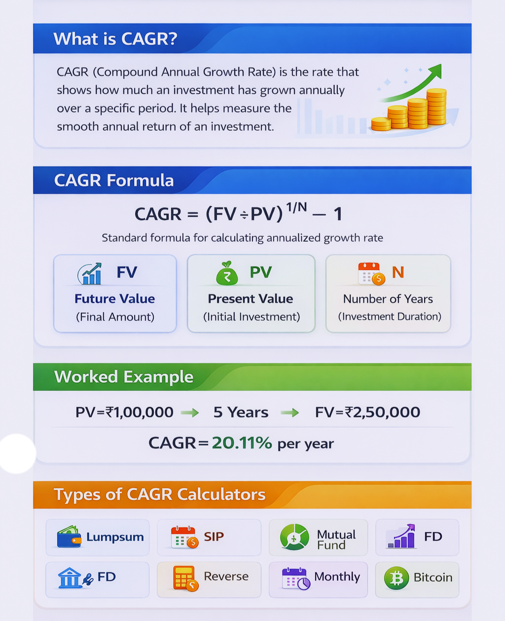 Reverse CAGR Calculator – Find Future Value from CAGR