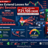 Share market today May 31 2026 showing Nifty and Sensex decline, FII selling pressure, top gainers and losers with stock market correction analysis