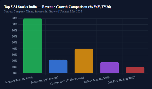 AI Stock Comparison: All 5 Multibagger AI Stocks at a Glance