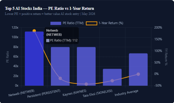 AI Stock Comparison: All 5 Multibagger AI Stocks at a Glance