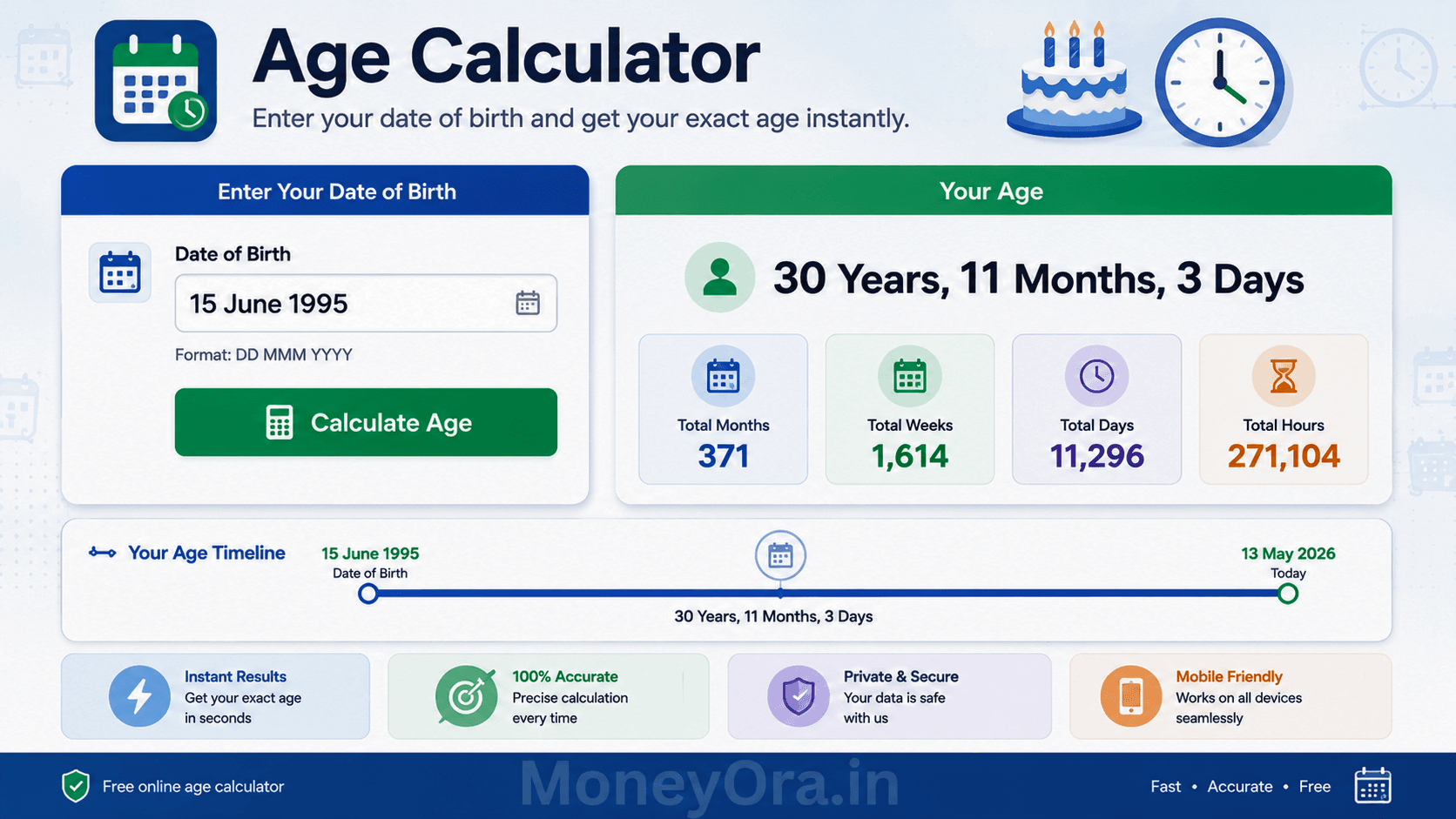 Age calculator showing exact age from date of birth in years, months, weeks and days with instant online result