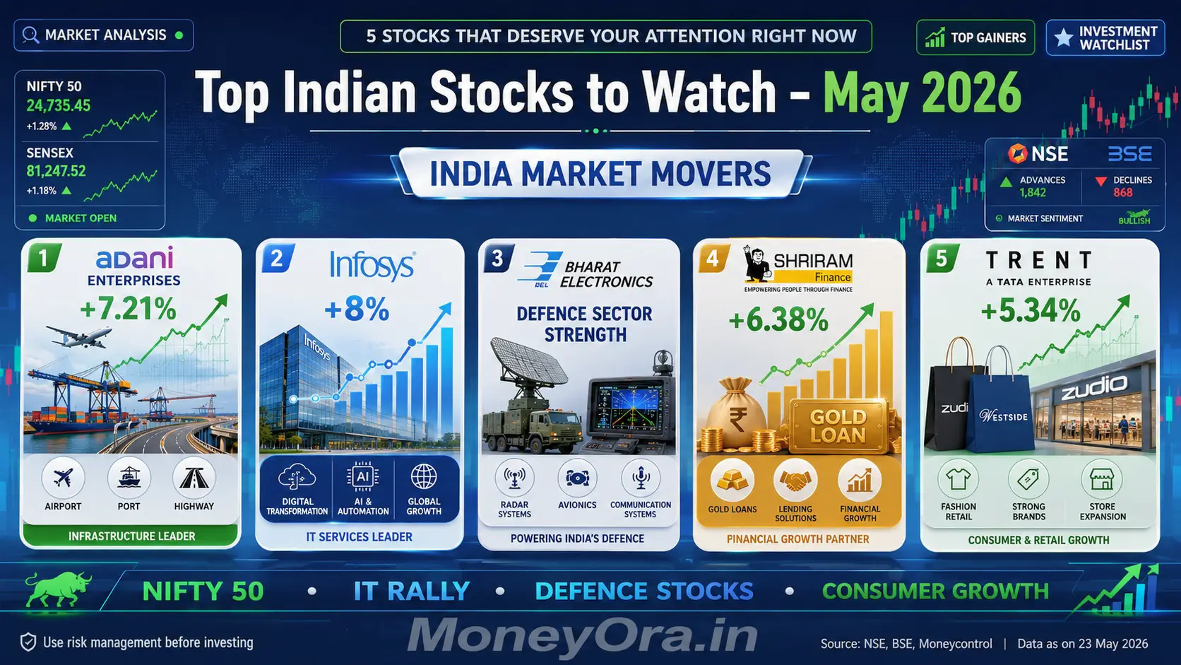 Sensex rally ceasefire – BSE screen showing 2300 point surge on May 12 2026