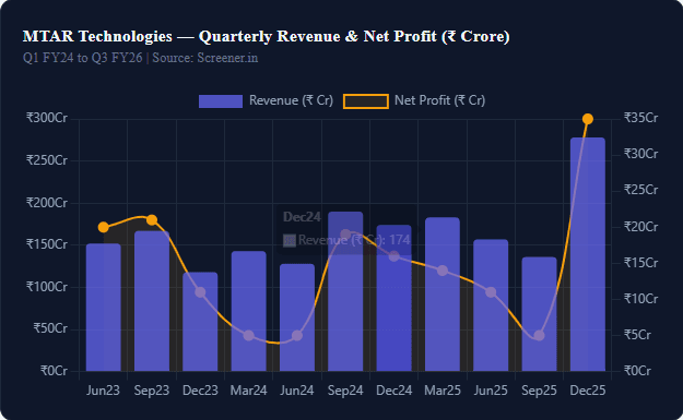 Quarterly Results: Quarter-by-Quarter Breakdown