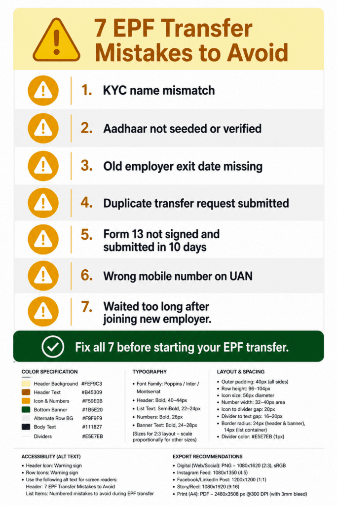 EPF transfer mistakes checklist India 2026 KYC mismatch Aadhaar exit date errors