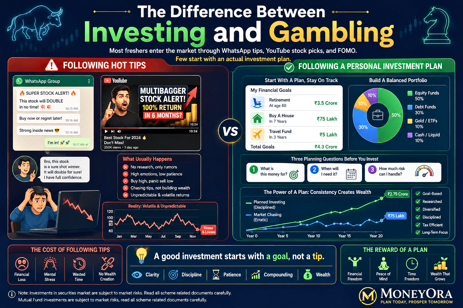 Infographic showing a fresher following stock tips from WhatsApp groups, YouTube influencers, and friends versus building a personal investment plan based on goals, time horizon, and risk tolerance.