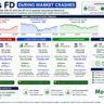 SIP vs FD during market crash comparison showing Sensex fall and recovery with SIP and fixed deposit returns in India