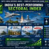 Defence Index 2026 infographic showing top defence stocks including HAL, BEL and Solar Industries with sector performance and constituent breakdown