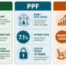 EPF vs PPF vs NPS comparison chart India freshers 2026