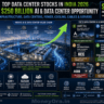 Data center stocks in India 2026 showing 9 top AI boom picks including Anant Raj Netweb Technologies