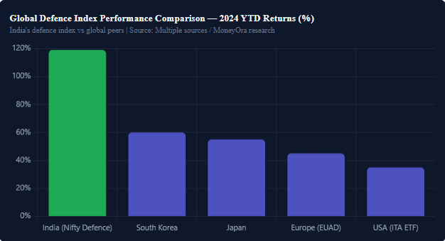 Global Defence Index vs India: How Do We Compare?