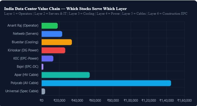 The Data Center Value Chain: Where These 9 Data Center Stocks in India Fit