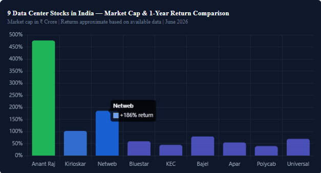 Master Comparison: All 9 Data Center Stocks in India at a Glance