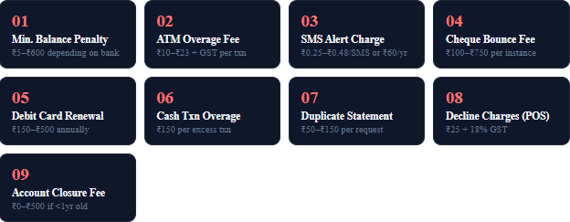 All 9 Hidden Bank Charges in India Explained