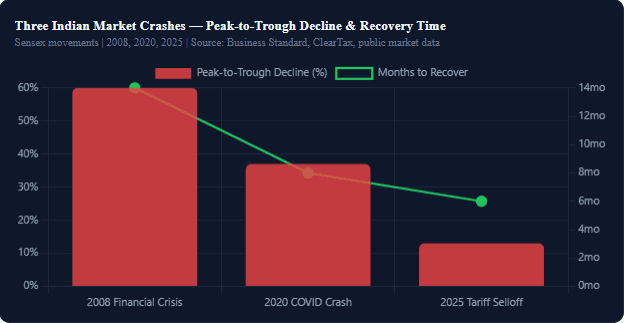 2025 Tariff Selloff: The Most Recent Test