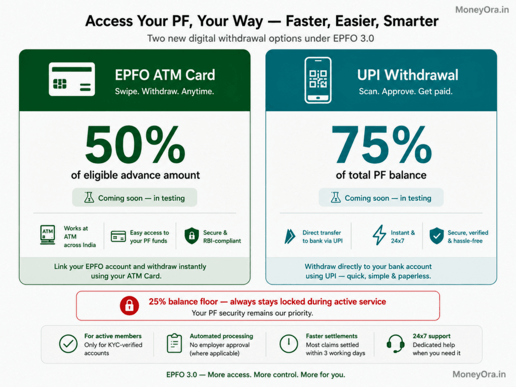 EPFO 3.0 ATM card PF withdrawal UPI limit 50 percent 75 percent India 2026