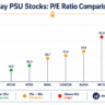 Comparison chart of Railway PSU stocks PE ratio 2026 showing IRFC at 17.7x IRCON 20x RITES 22-26x RVNL 59x IRCTC 50-55x for Indian investors