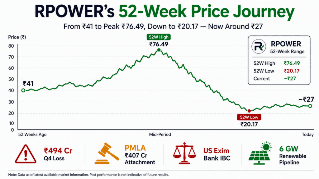 reliance power share price analysis Q4 FY2026 bull bear case India