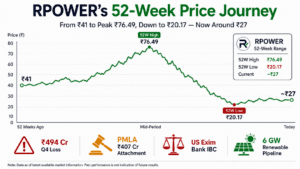reliance power share price analysis Q4 FY2026 bull bear case India