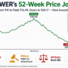 reliance power share price analysis Q4 FY2026 bull bear case India
