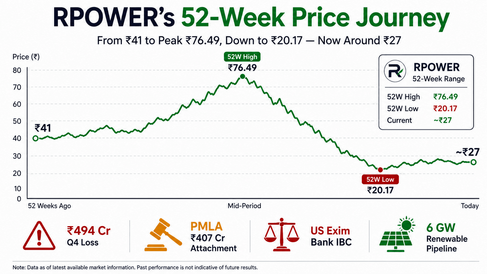 reliance power share price analysis Q4 FY2026 bull bear case India