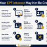 EPF passbook not showing latest contribution 9 reasons infographic 2026