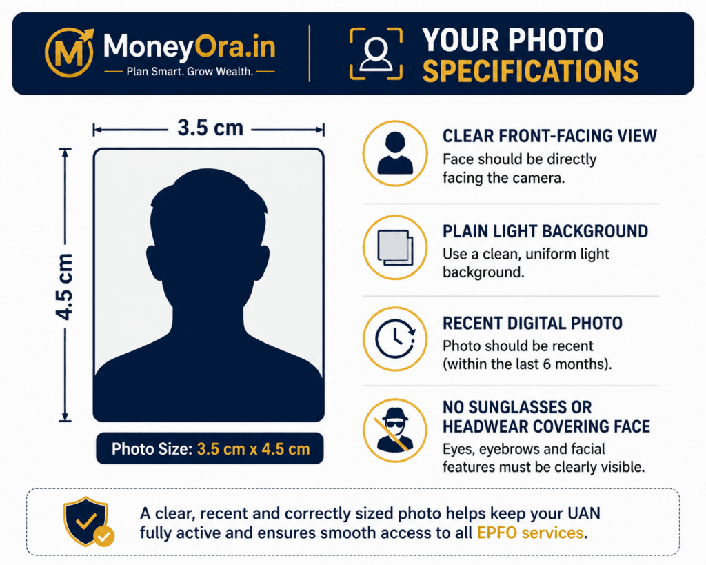 EPFO profile photo size specification 3.5 cm x 4.5 cm requirements 2026