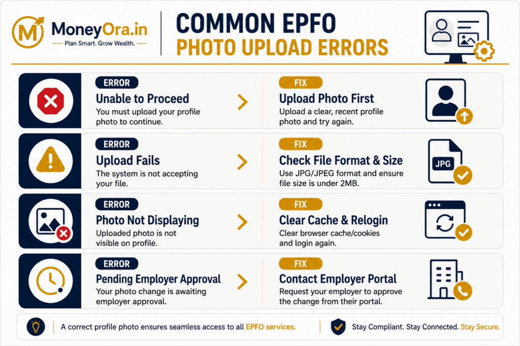 EPFO profile photo update common upload errors and fixes chart 2026