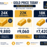 Gold Price Today India 24K 22K 18K rate per gram per 10 gram chart 2026