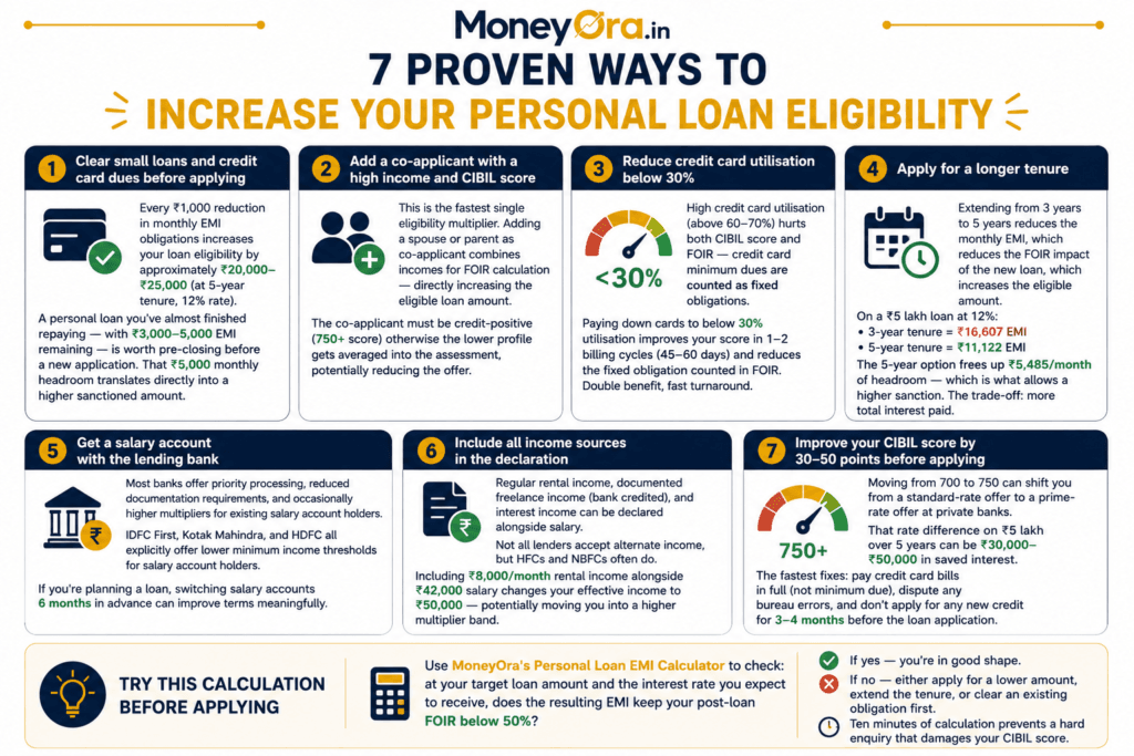 7 Proven Ways to Increase Your Personal Loan Eligibility