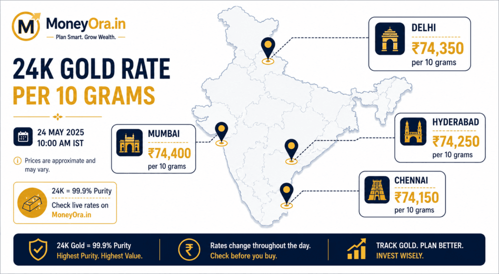 Gold Price Today India city wise comparison Mumbai Delhi Chennai Hyderabad