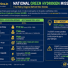 green hydrogen stocks India PE ratio comparison NTPC Reliance Adani Green LT 2026