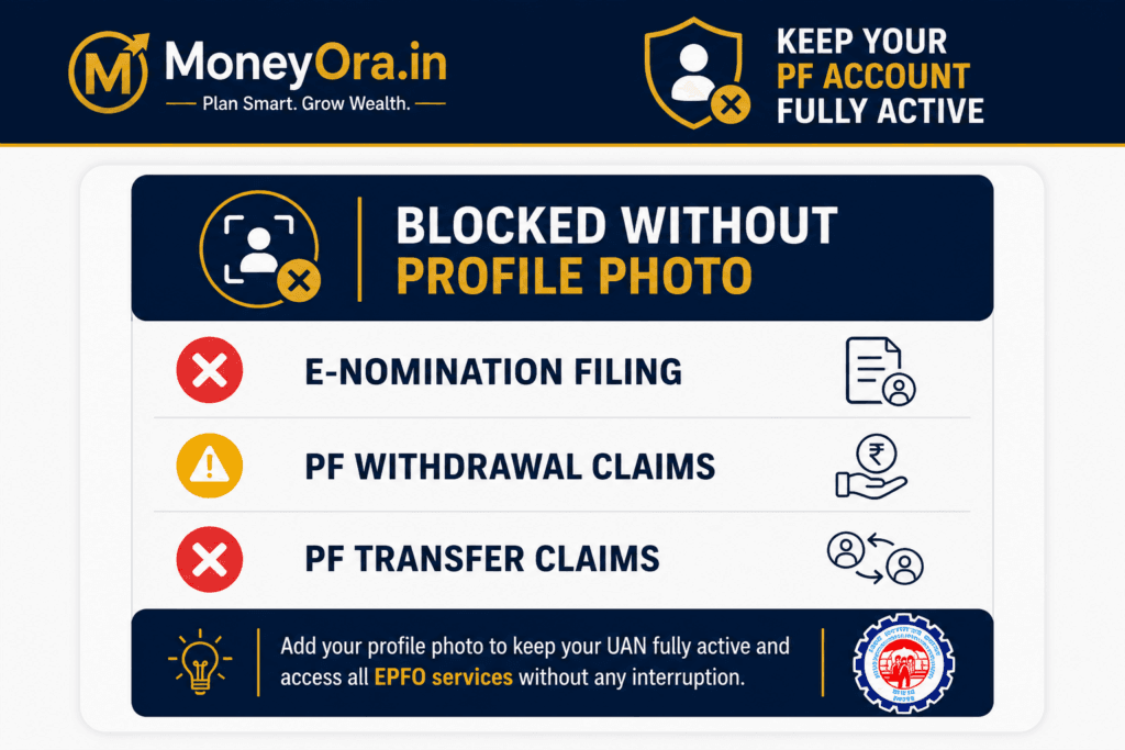 EPFO profile photo update mandatory for e-nomination PF withdrawal transfer 2026