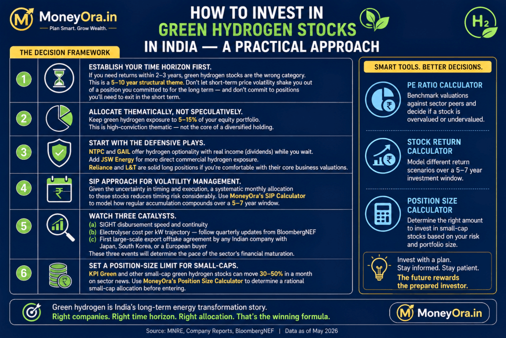 green hydrogen production cost per kg vs government target infographic India 2026