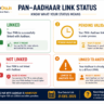 PAN Aadhaar Link Status Check results explained linked pending not linked