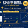 EPF Interest Credited 2026 balance growth after 8.25 percent interest credit