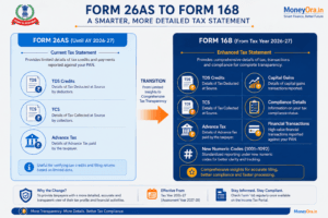 Form 168 vs Form 26AS key differences comparison infographic for Tax Year 2026-27