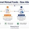 SWP for demat mutual funds explained - SEBI July 2026 circular phases and timeline for Indian investors