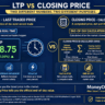 Side by side comparison infographic of LTP versus closing price definitions for Indian stock markets