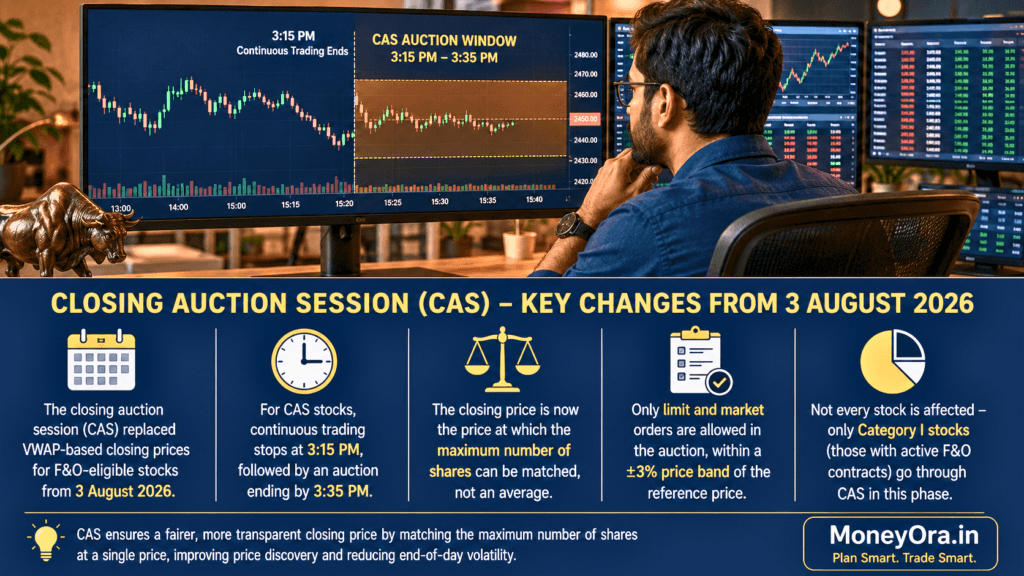 Indian trader watching the closing auction session begin on an NSE trading terminal