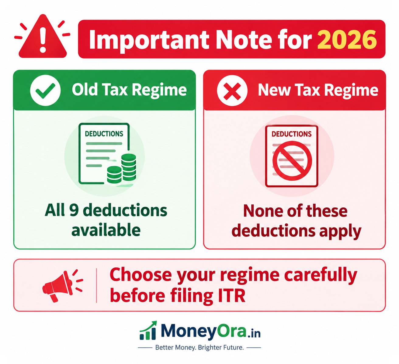 Old tax regime vs new tax regime deductions beyond 80C India 2026