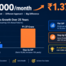 Step up SIP calculator showing how ₹5,000 per month grows to ₹1.37 crore with 10% annual increase over 25 years