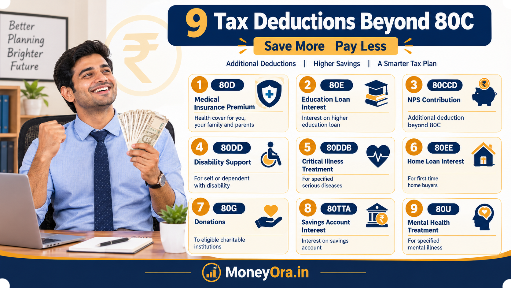 Table of 9 income tax deductions beyond 80C with maximum limits India 2026