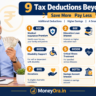 Tax deductions beyond 80C for salaried Indians 2026 complete guide