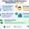 Health insurance waiting period India 2026 infographic showing 5 ways to reduce waiting periods including early purchase portability PED riders employer coverage and shorter-wait plans