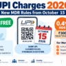 UPI charges 2026 infographic showing NPCI MDR 0.4% rule from October 15 for merchants in India