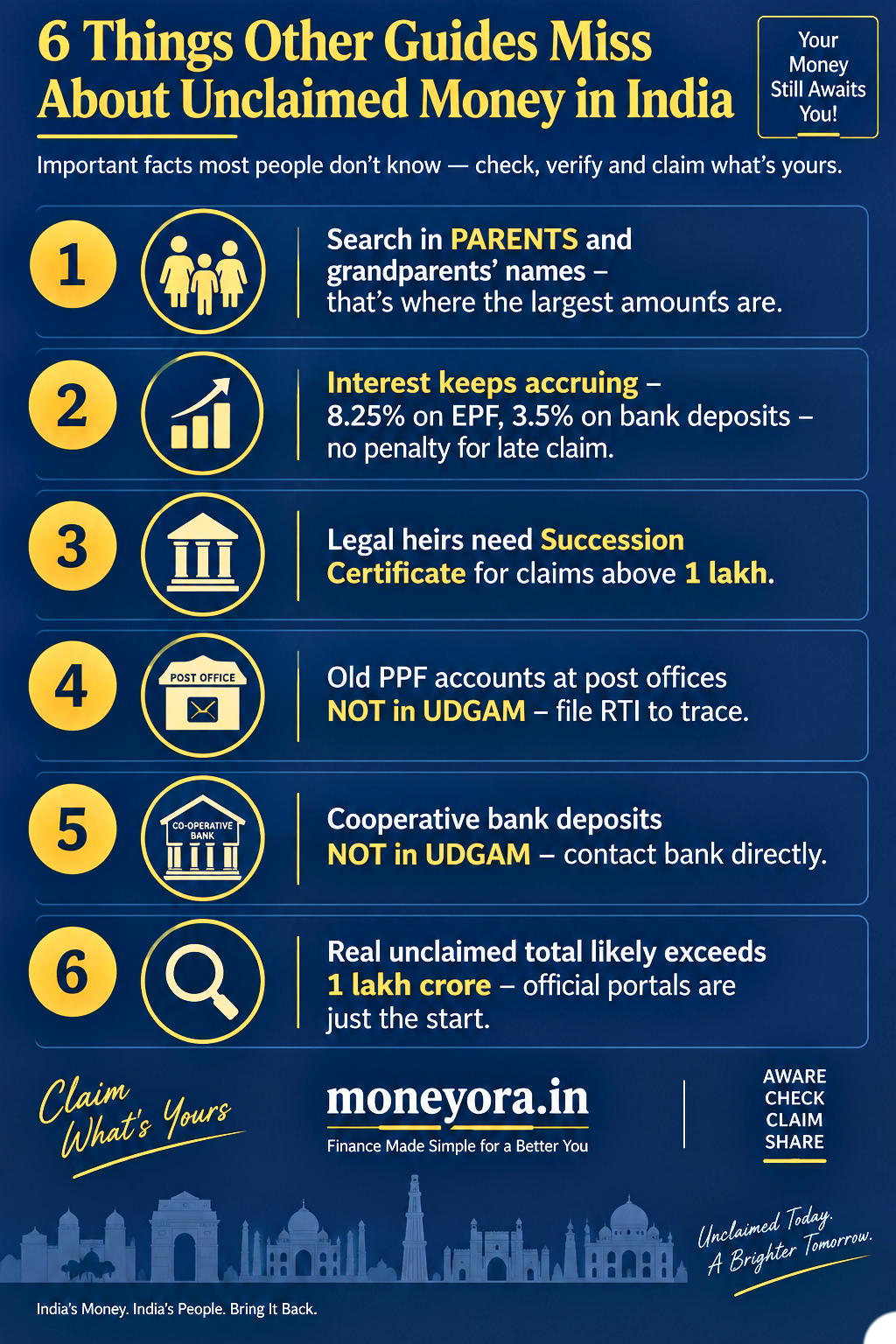 6 things most guides miss about how to find unclaimed money in India - parent names PPF post office cooperative banks interest growth succession certificate
Six gaps in every other guide on how to find unclaimed money in India, including searching in parent names, old PPF accounts at post offices, cooperative bank deposits not in UDGAM, and succession certificate requirements for large claims.
